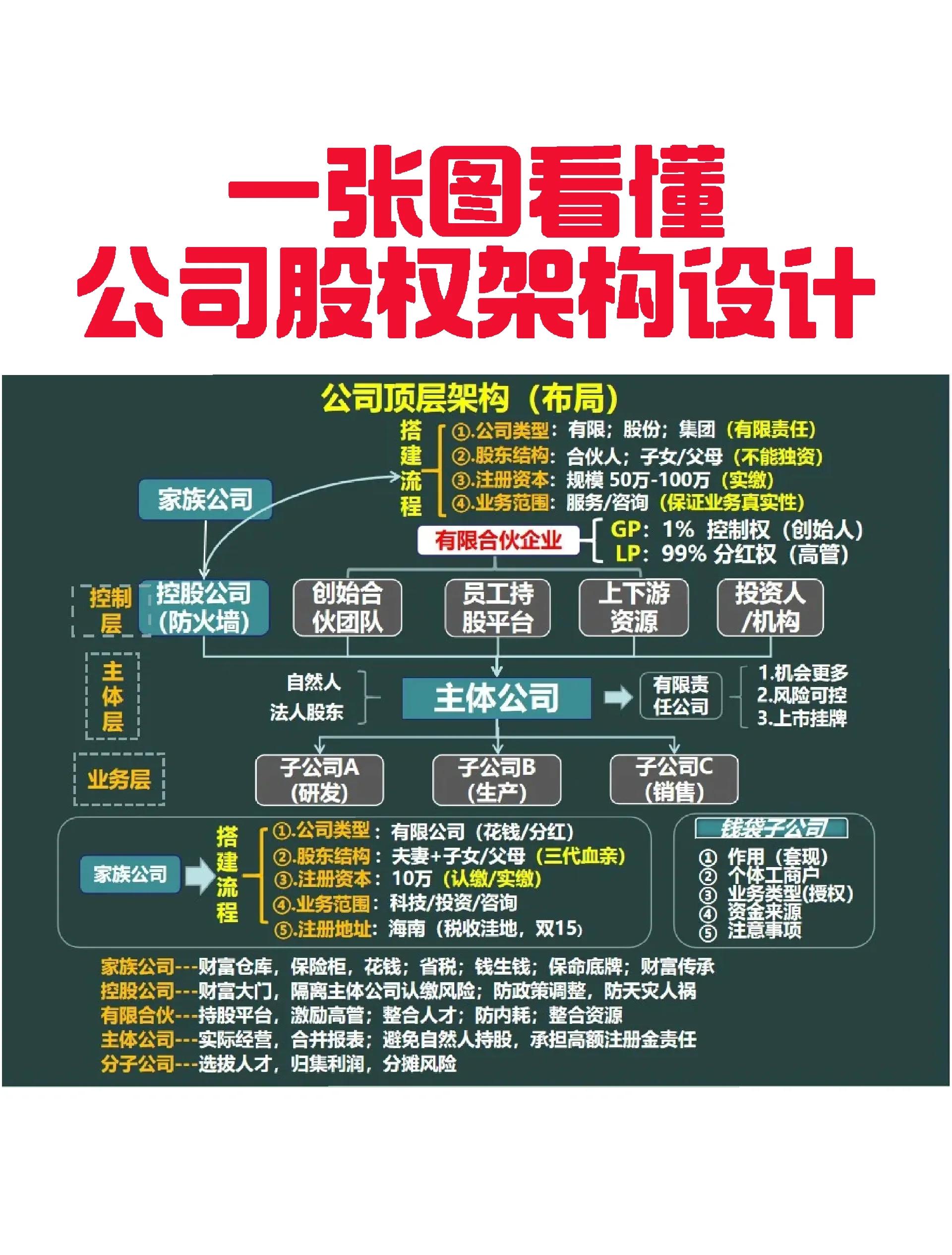 宁波市VIE架构企业上市规划(vie架构香港上市的优点)
