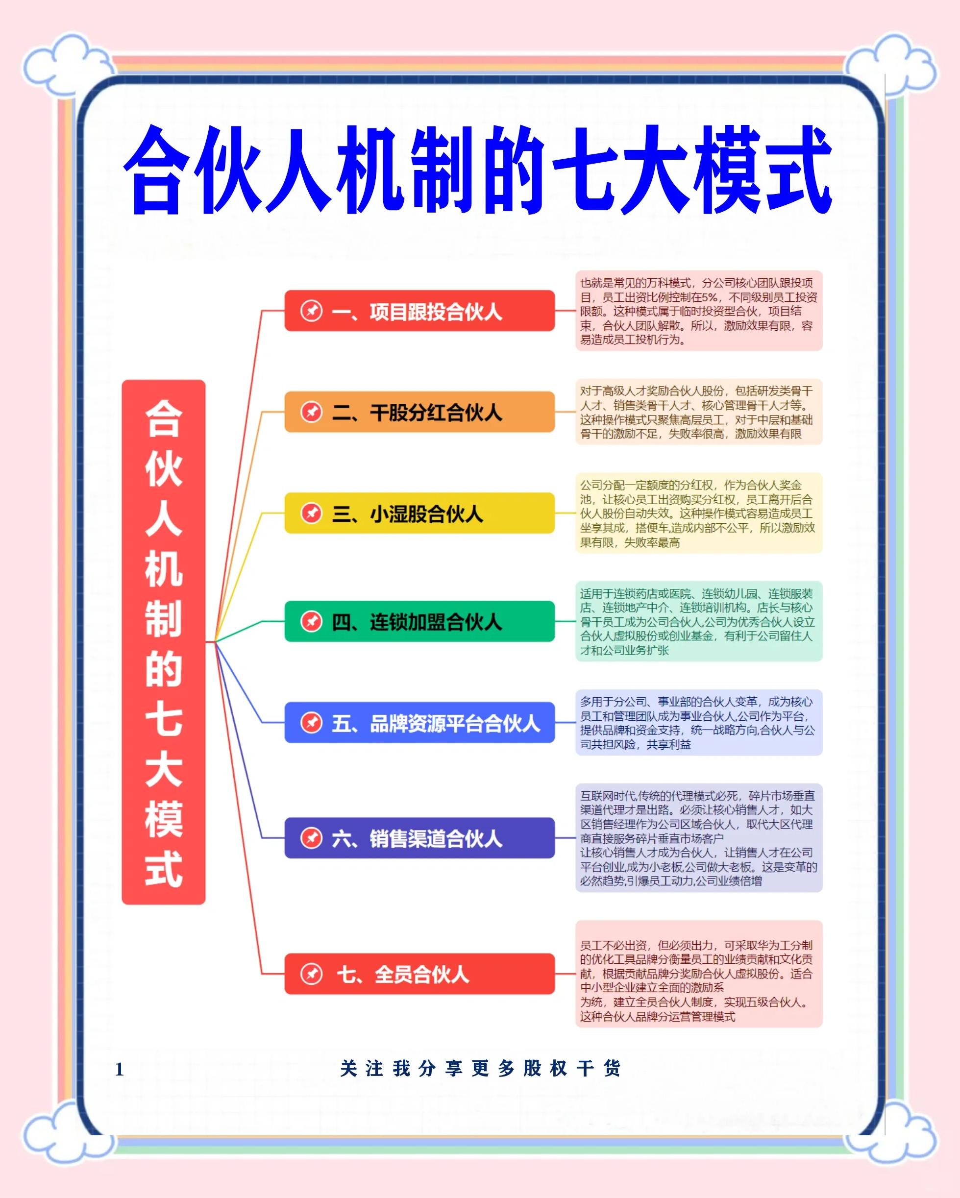 宁波市数字化供应链合伙人机制(数字化供应链合伙人机制有哪些)