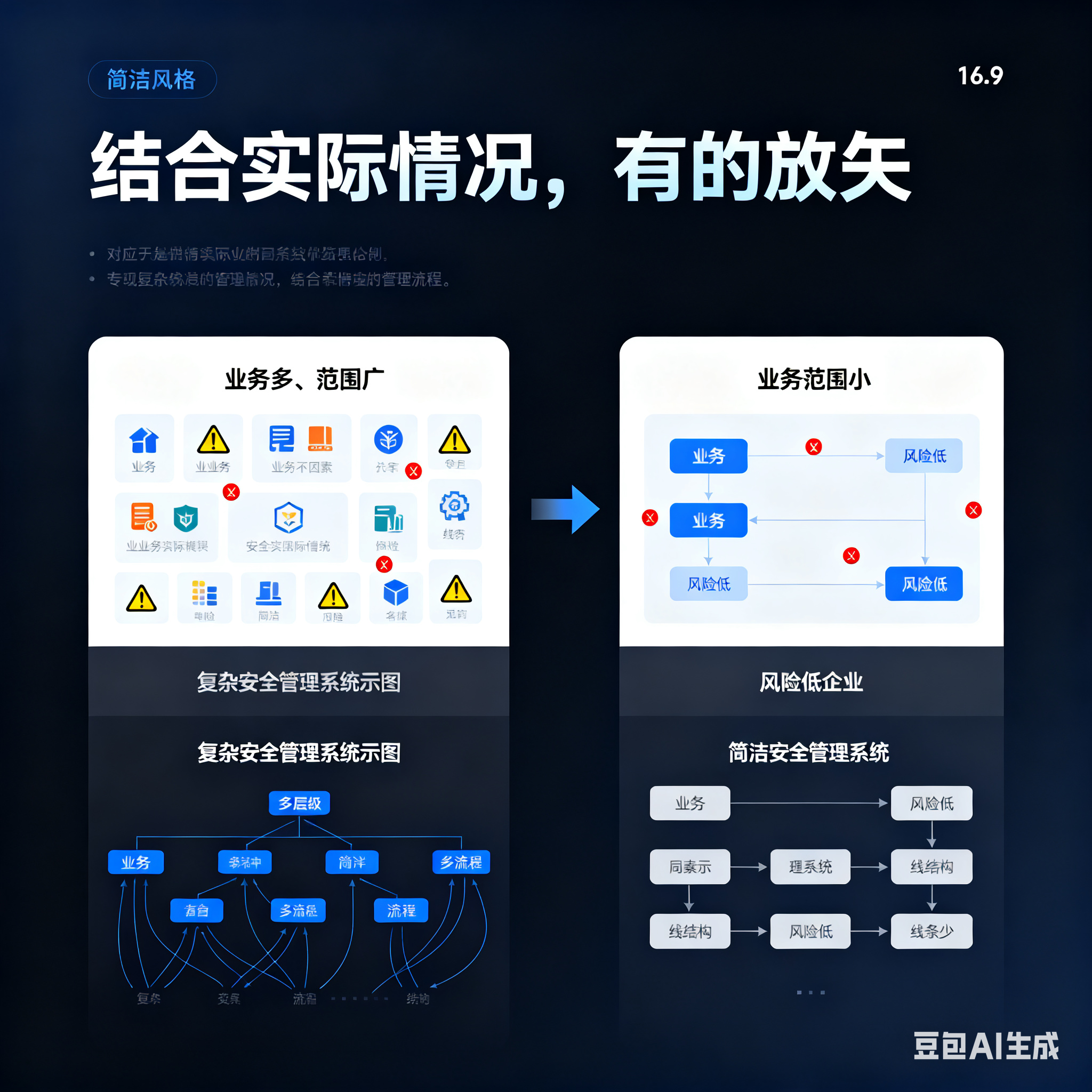 宁波市整合风险如何解决(整合风险是什么意思)