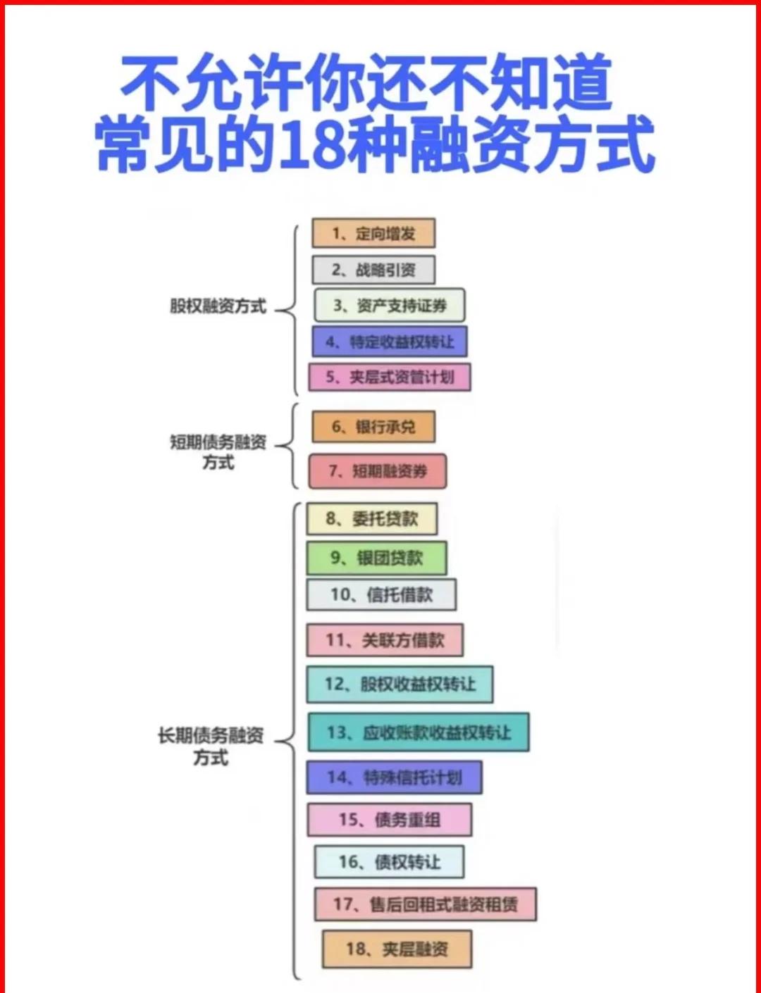 宁波市战略融资成本控制(战略融资意味着什么)