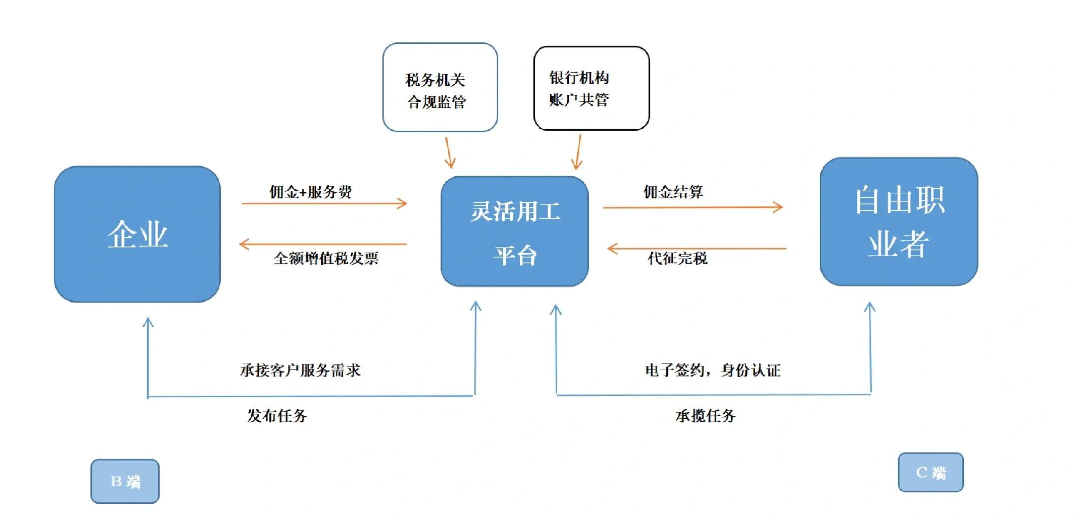宁波市灵活合伙人机制(合伙人机制的五大优势)