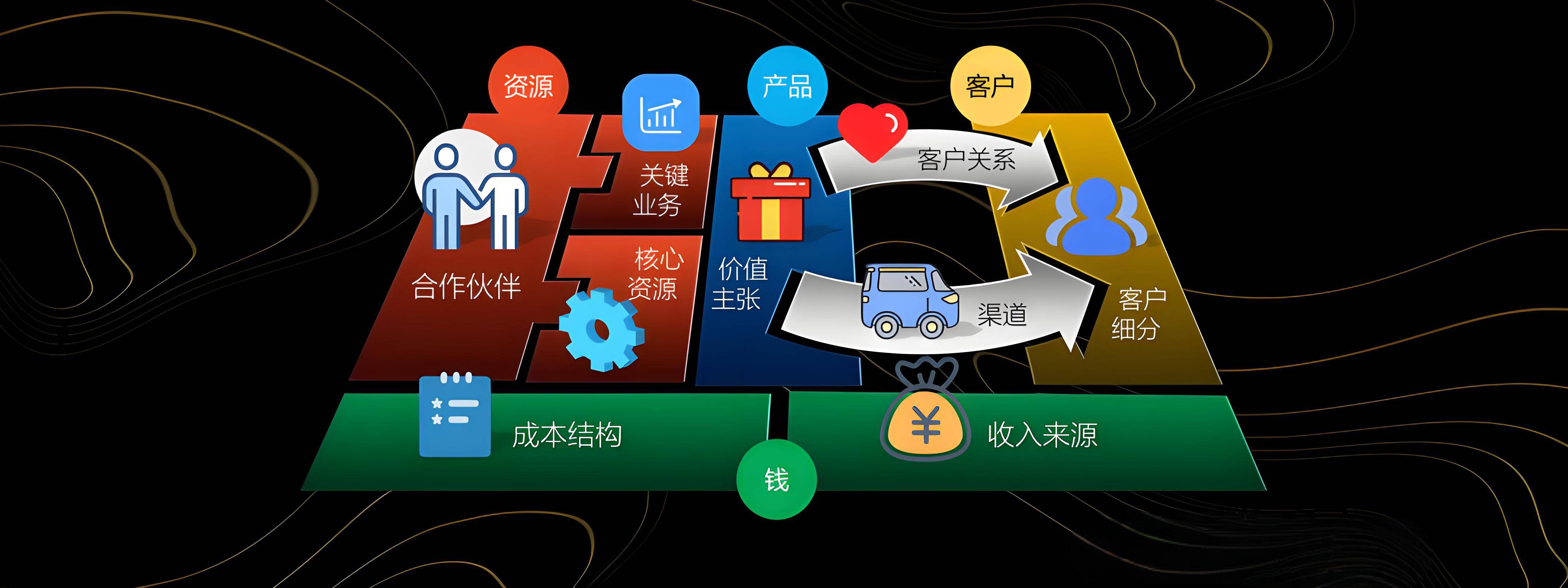 宁波市烟台专业商业模式升级(烟台模式投资50300)