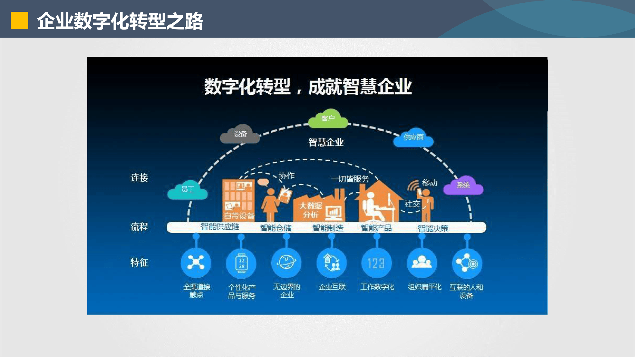 宁波市器械企业数字化转型(器械企业数字化转型建议)