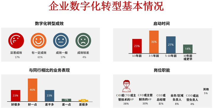 宁波市昆明企业数字化转型(昆明数字经济发展规划)