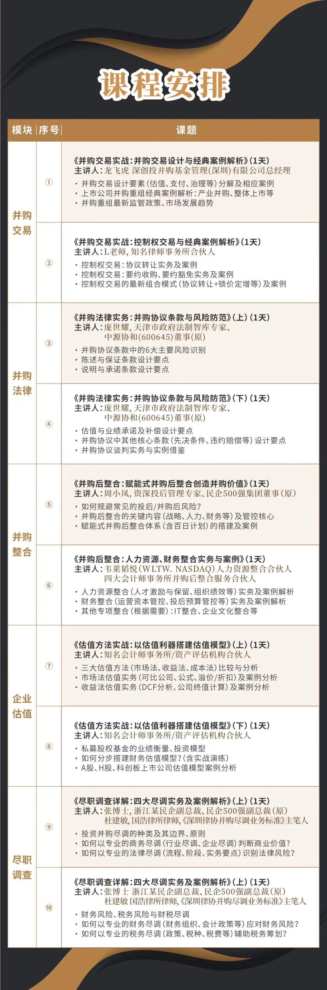 宁波市实战型并购重组机构(实战型并购重组机构有哪些)