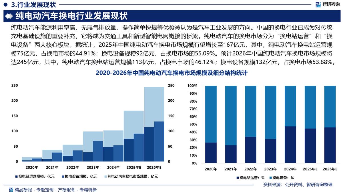 宁波市新能源企业竞争分析(新能源汽车竞争战略分析)