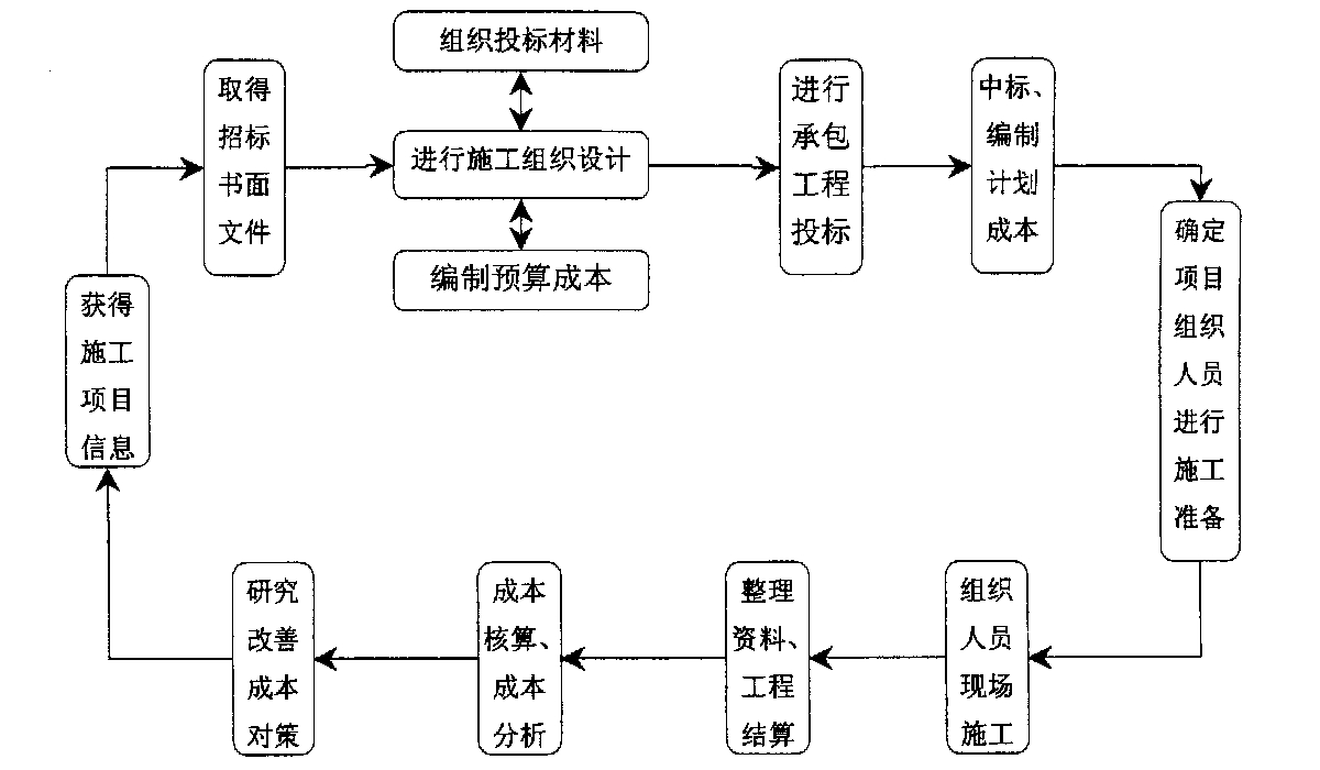 宁波市全方位成本控制机构(全方位成本管理的优点)
