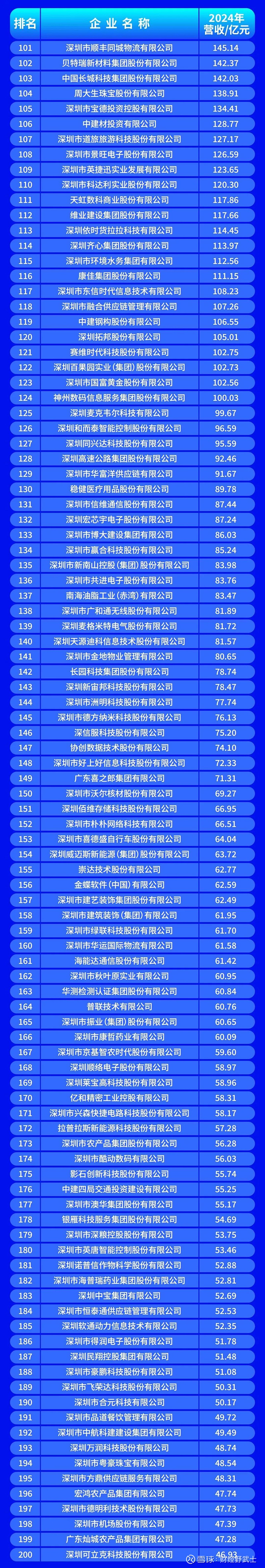 宁波市深圳企业价值评估(深圳企业价值评估公司排名)