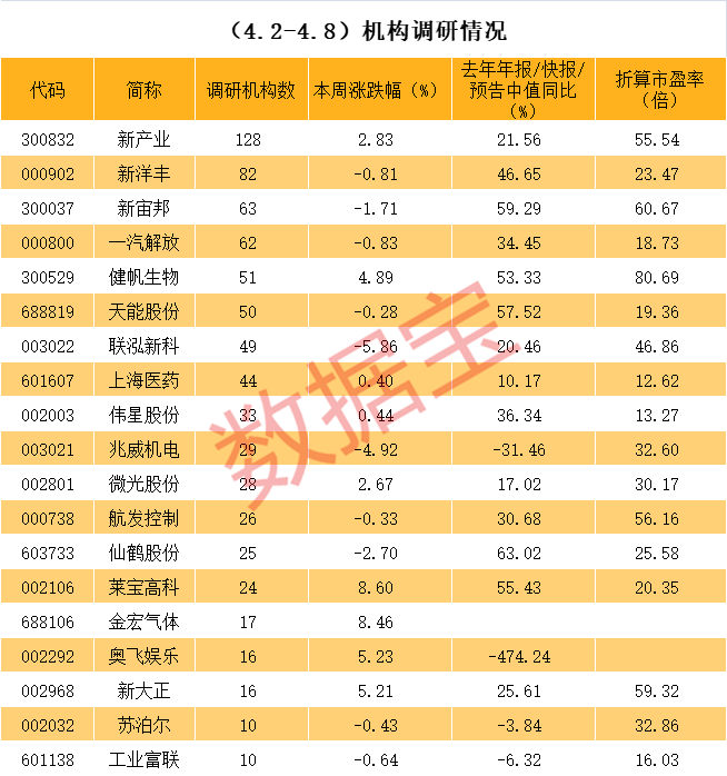 宁波市业绩变脸成功案例(业绩变脸成功案例怎么写)