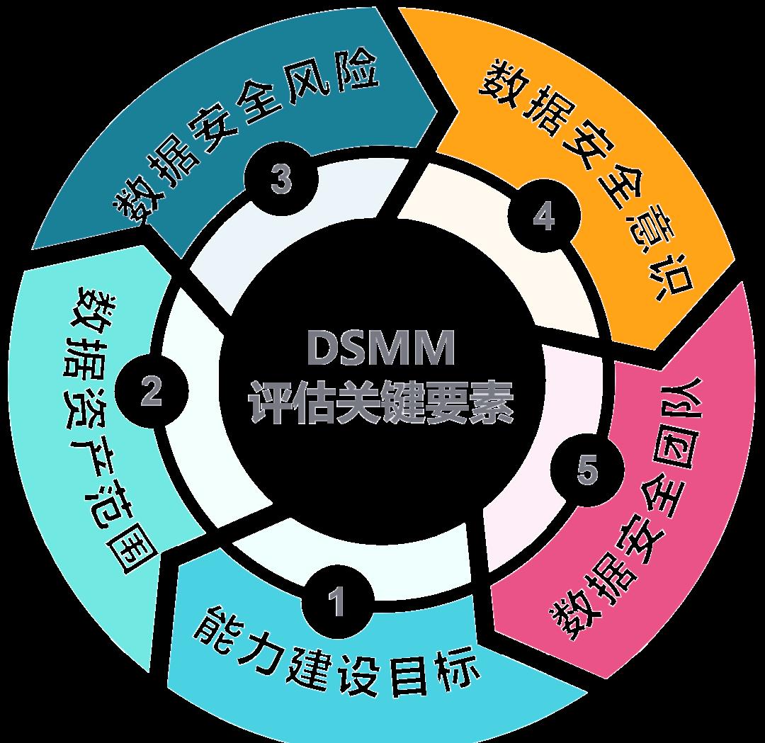 宁波市价值驱动价值评估(价值驱动型商业模式)