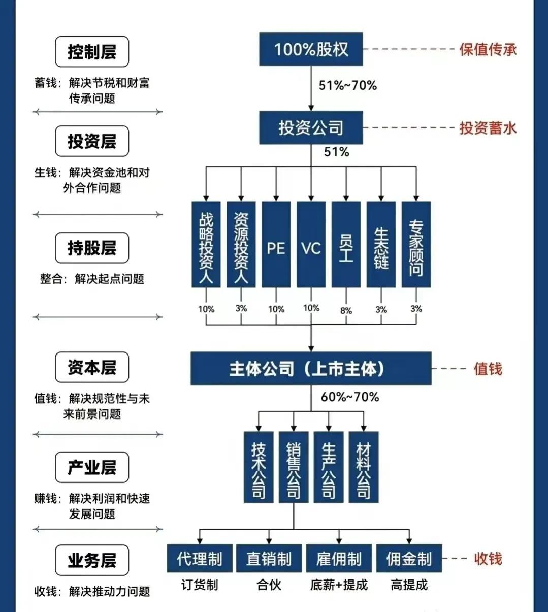 宁波市化工股权架构设计(化工股权架构设计方案)