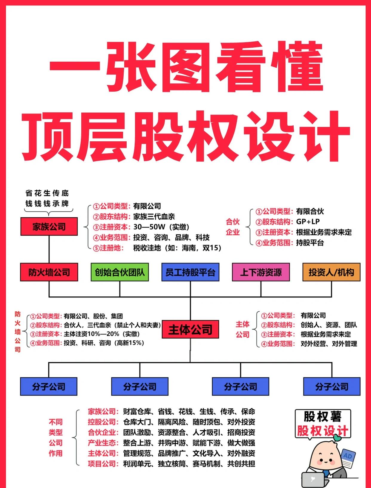 宁波市高回报股权架构设计(高回报投资与理财指南)