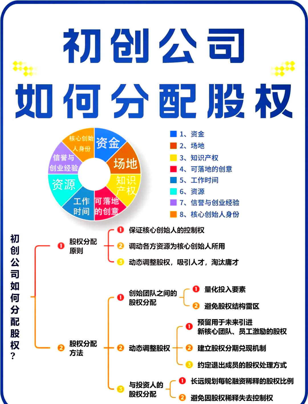 宁波市软件股权激励(股权激励系统八大步骤)