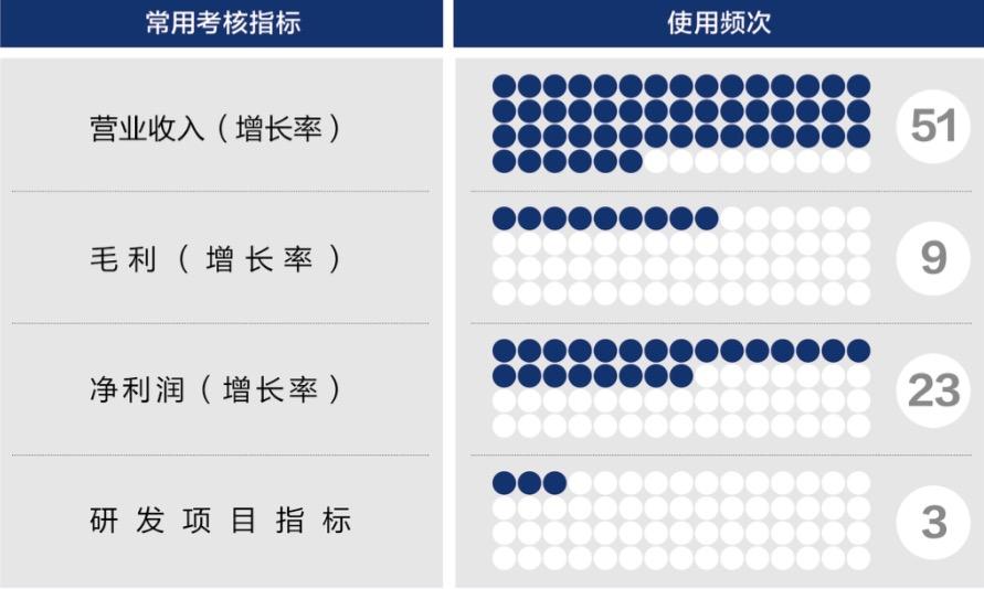 宁波市深度医疗股权设计(深度医疗股权设计分析)