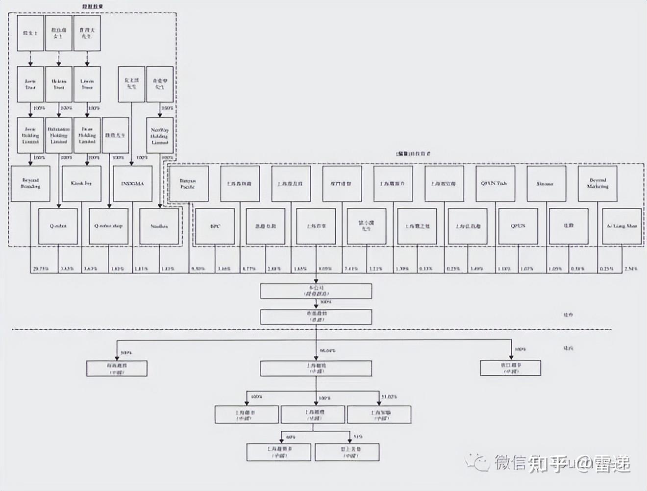 宁波市投票权安排财务优化(投票权类型是什么意思)