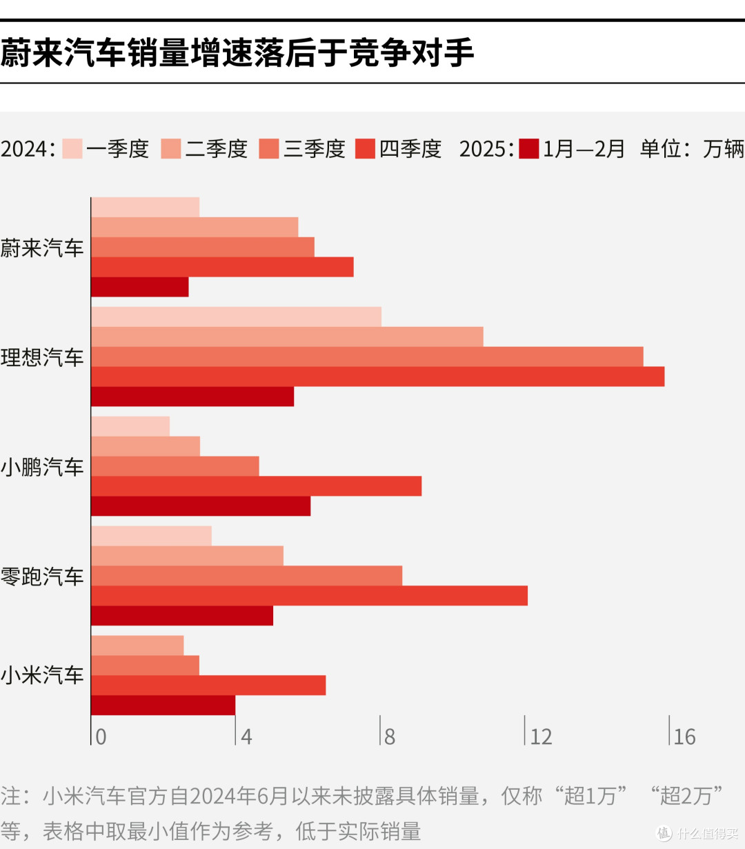 宁波市领先汽车竞争分析(领先汽车竞争分析图)