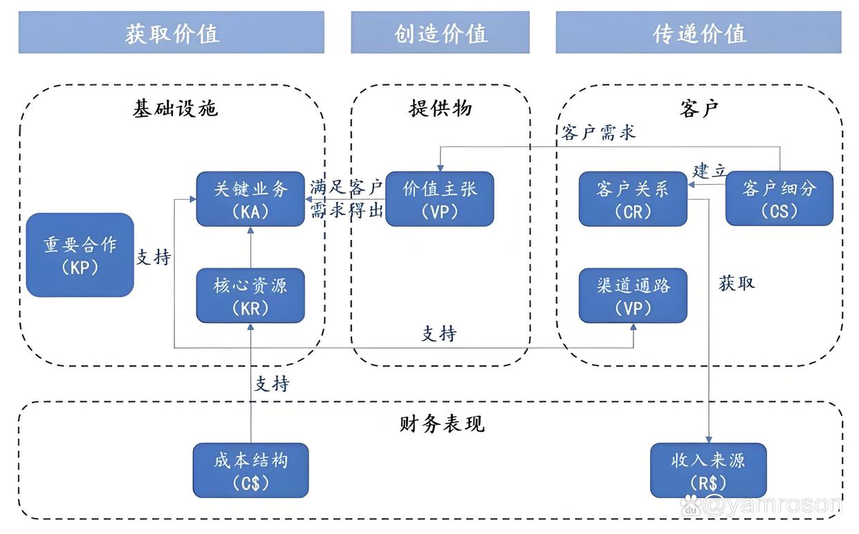 宁波市游戏企业商业模式升级(游戏行业的商业模式有哪些)